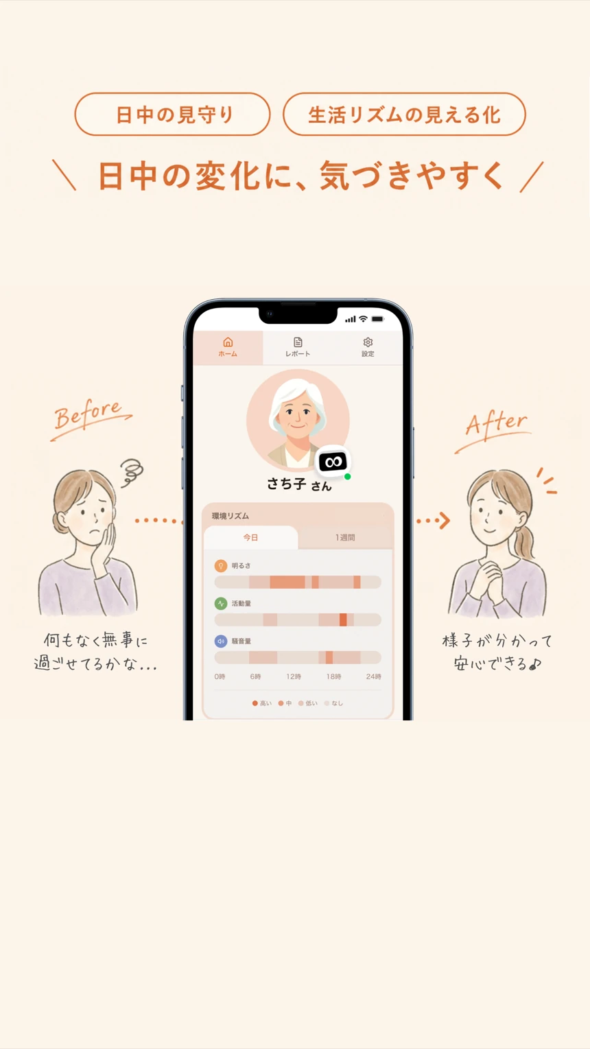 日中の見守り 生活リズムの見える化 日中の変化に気づきやすく