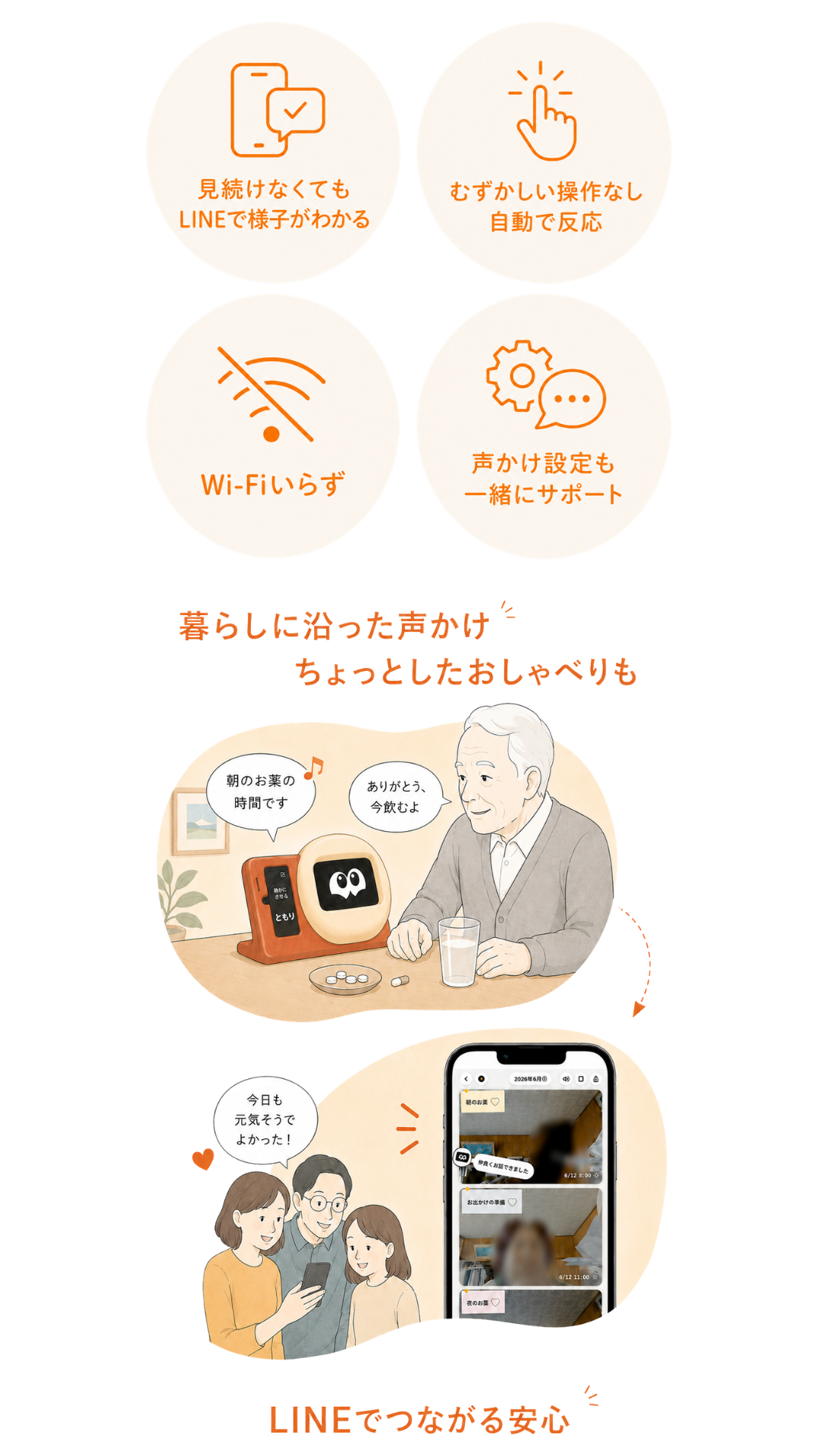 見続けなくてもLINEで様子がわかる むずかしい操作なし自動で反応 Wi-Fiいらず 声かけ設定も一緒にサポート 暮らしに沿った声かけ LINEでつながる安心