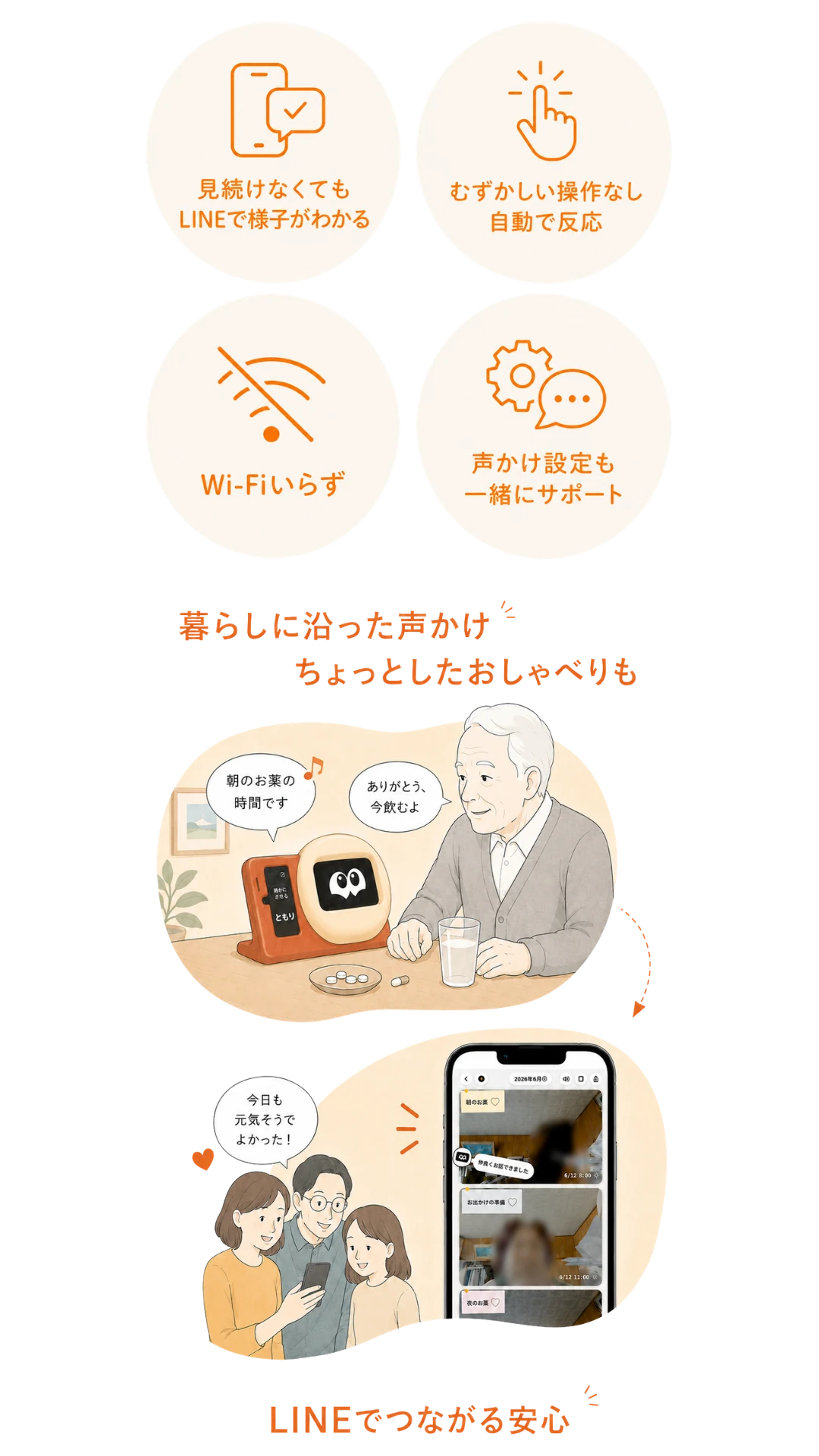 見続けなくてもLINEで様子がわかる むずかしい操作なし自動で反応 Wi-Fiいらず 声かけ設定も一緒にサポート 暮らしに沿った声かけ LINEでつながる安心