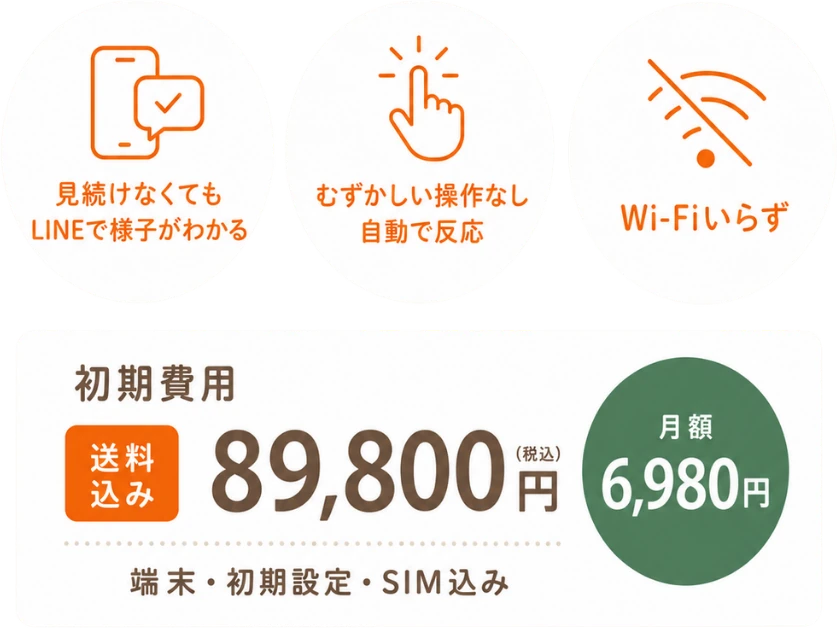 見続けなくてもLINEで様子がわかる むずかしい操作なし自動で反応 Wi-Fiいらず 初期費用 送料込み 89,800円 月額6,980円